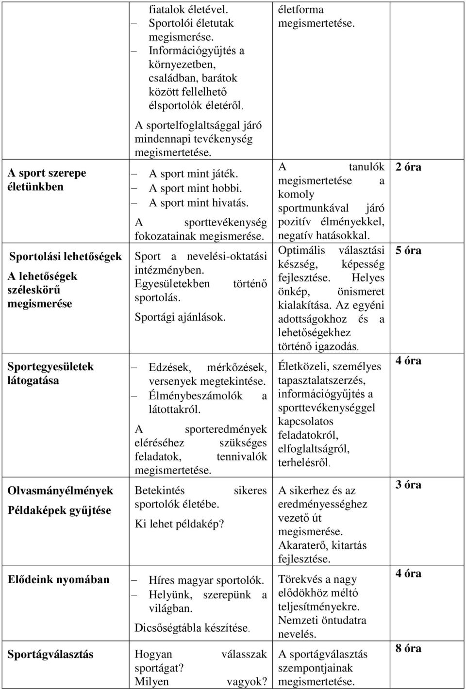 A sport mint hobbi. A sport mint hivatás. A sporttevékenység fokozatainak Sport a nevelési-oktatási intézményben. Egyesületekben történő sportolás. Sportági ajánlások.