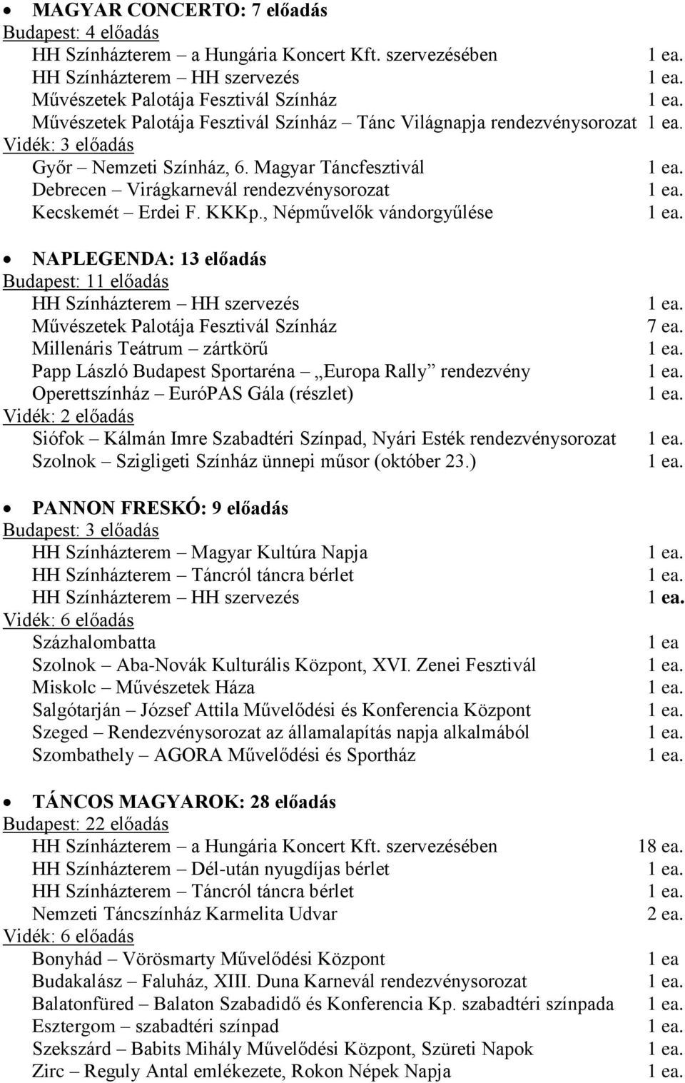 Magyar Táncfesztivál Debrecen Virágkarnevál rendezvénysorozat Kecskemét Erdei F. KKKp.