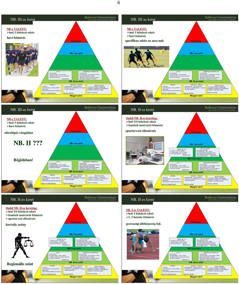 II-es kerettag: heti 3/4 kötelező edzés Ismételt motiváció felmérés sportorvosi ellenőrz rzés NB. II??? Régiókban! NB. II-es keret NB.