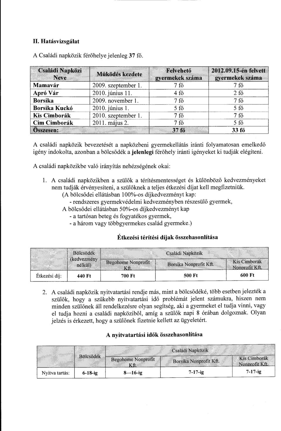 június l. 5 fő 5 fő Kis Cimborák 20 l O. szeptember l. 7 fő 7 fő Cim Cimborák 2011. május 2. 7 fő 5 fő,8$~z~sen: ::::'. 37fÖ.