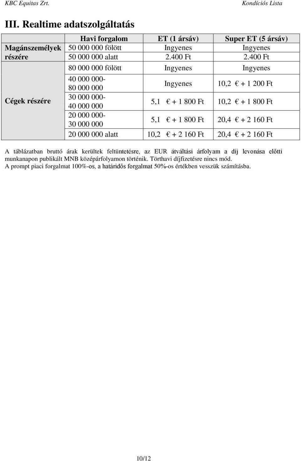 160 Ft 20 000 000 alatt 10,2 + 2 160 Ft 20,4 + 2 160 Ft A táblázatban bruttó árak kerültek feltüntetésre, az EUR átváltási árfolyam a díj levonása előtti munkanapon