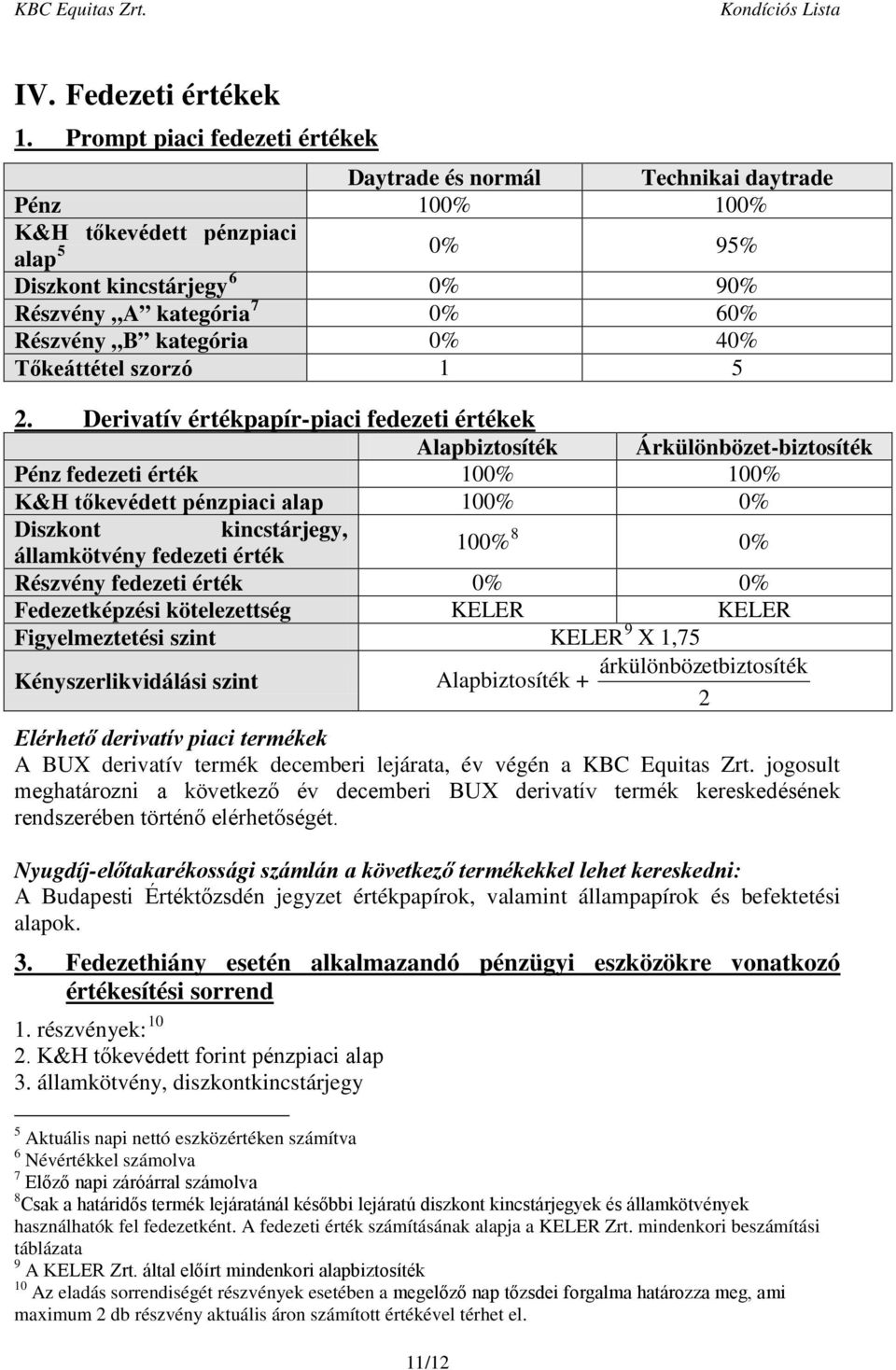 kategória 0% 40% Tőkeáttétel szorzó 1 5 2.