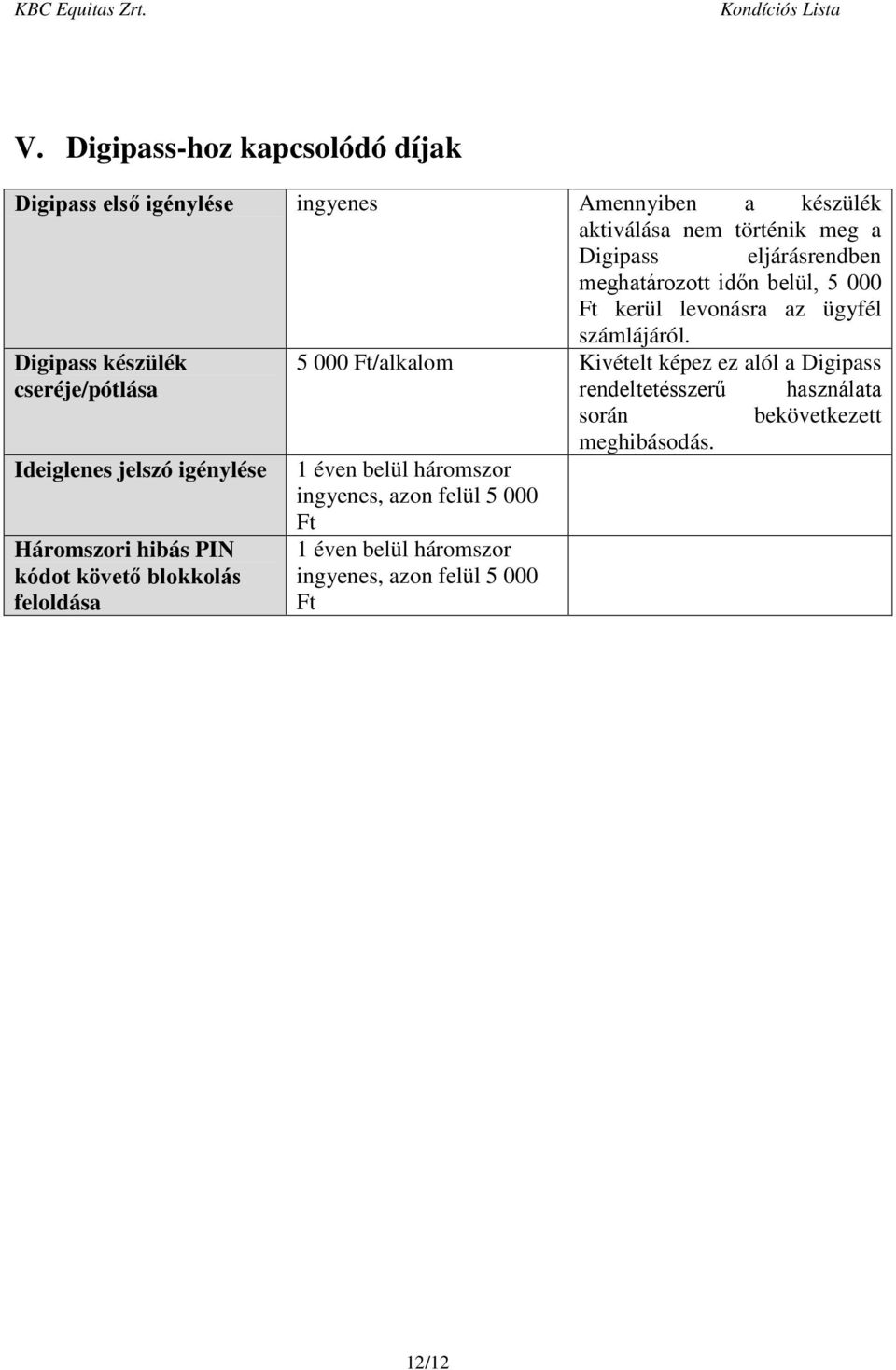 Digipass készülék 5 000 Ft/alkalom Kivételt képez ez alól a Digipass cseréje/pótlása rendeltetésszerű használata során bekövetkezett