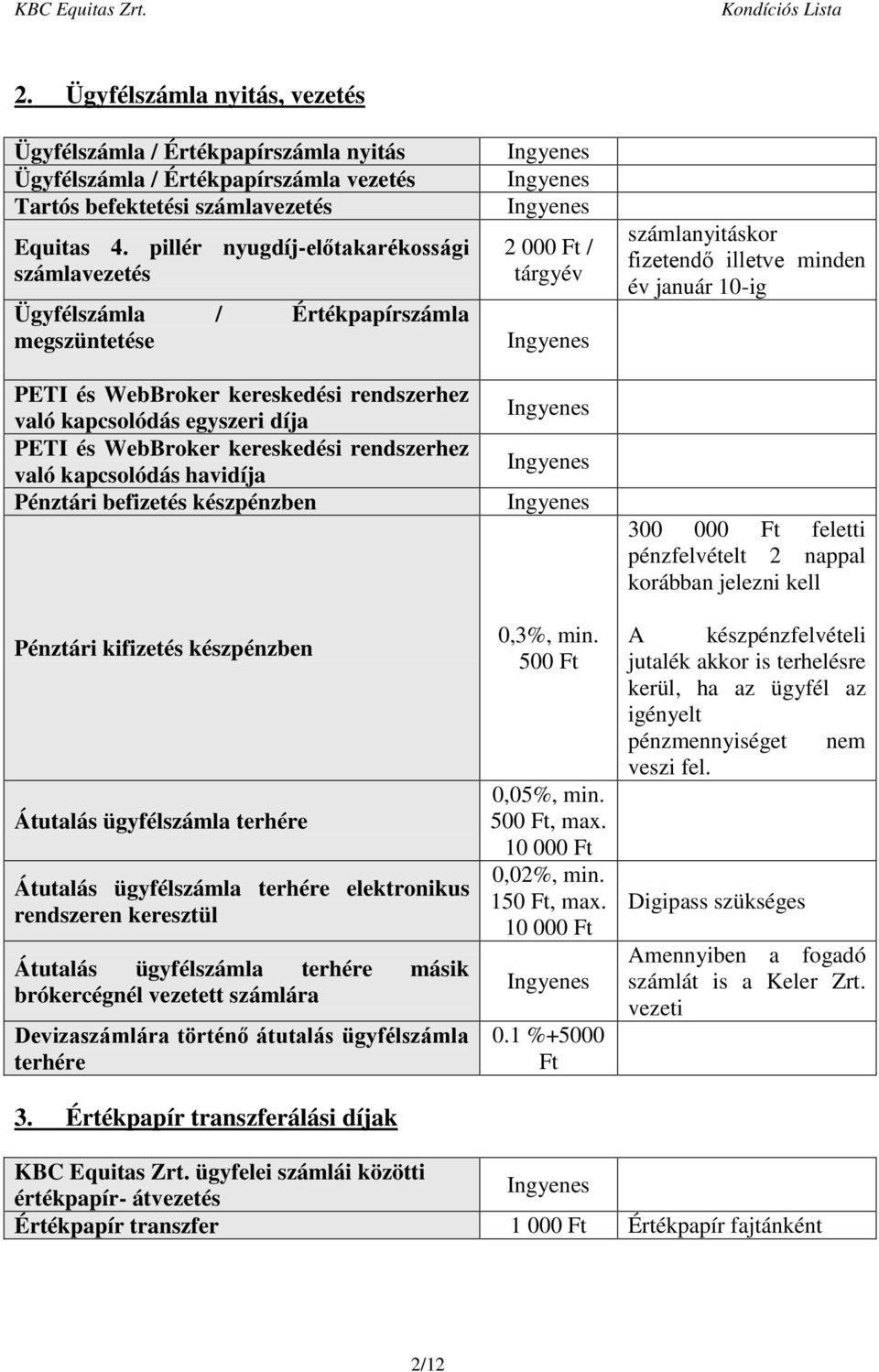 rendszerhez való kapcsolódás havidíja Pénztári befizetés készpénzben Pénztári kifizetés készpénzben Átutalás ügyfélszámla terhére Átutalás ügyfélszámla terhére elektronikus rendszeren keresztül