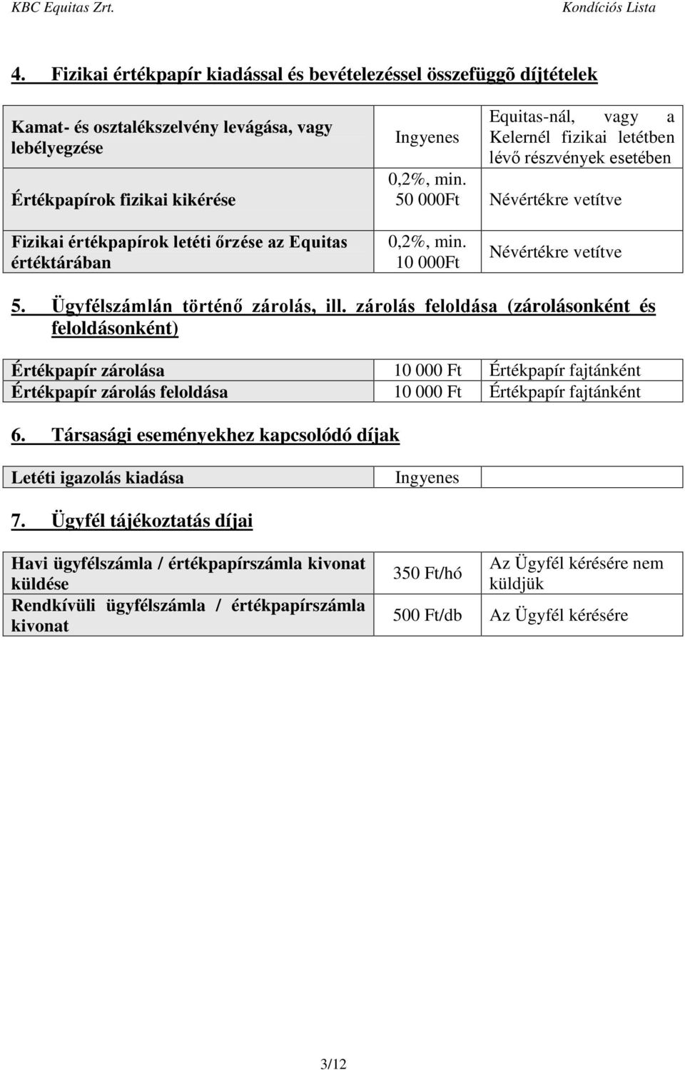 Ügyfél történő zárolás, ill. zárolás feloldása (zárolásonként és feloldásonként) Értékpapír zárolása 10 000 Ft Értékpapír fajtánként Értékpapír zárolás feloldása 10 000 Ft Értékpapír fajtánként 6.