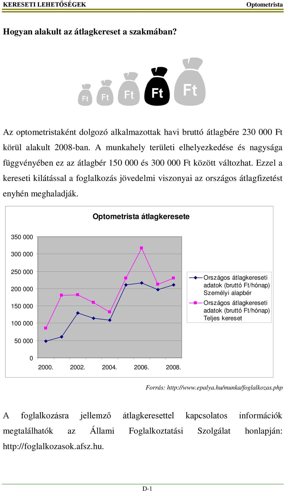 Ezzel a kereseti kilátással a foglalkozás jövedelmi viszonyai az országos átlagfizetést enyhén meghaladják.