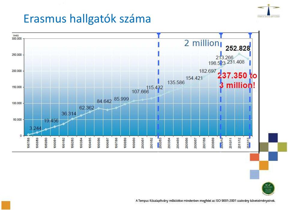 száma