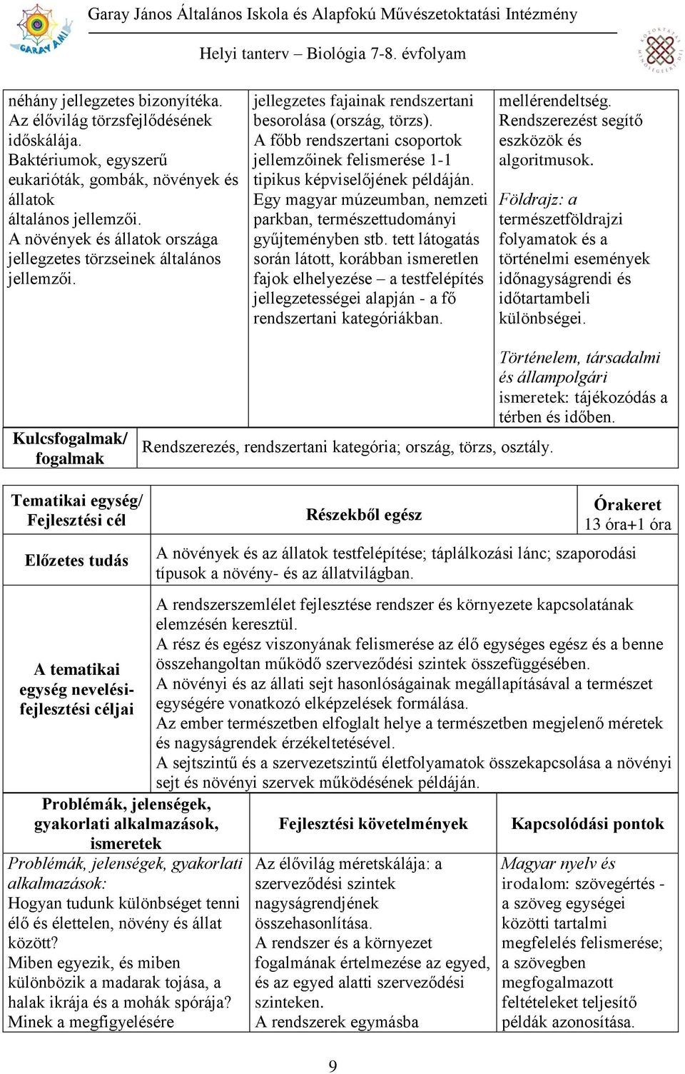 A főbb rendszertani csoportok jellemzőinek felismerése 1-1 tipikus képviselőjének példáján. Egy magyar múzeumban, nemzeti parkban, természettudományi gyűjteményben stb.