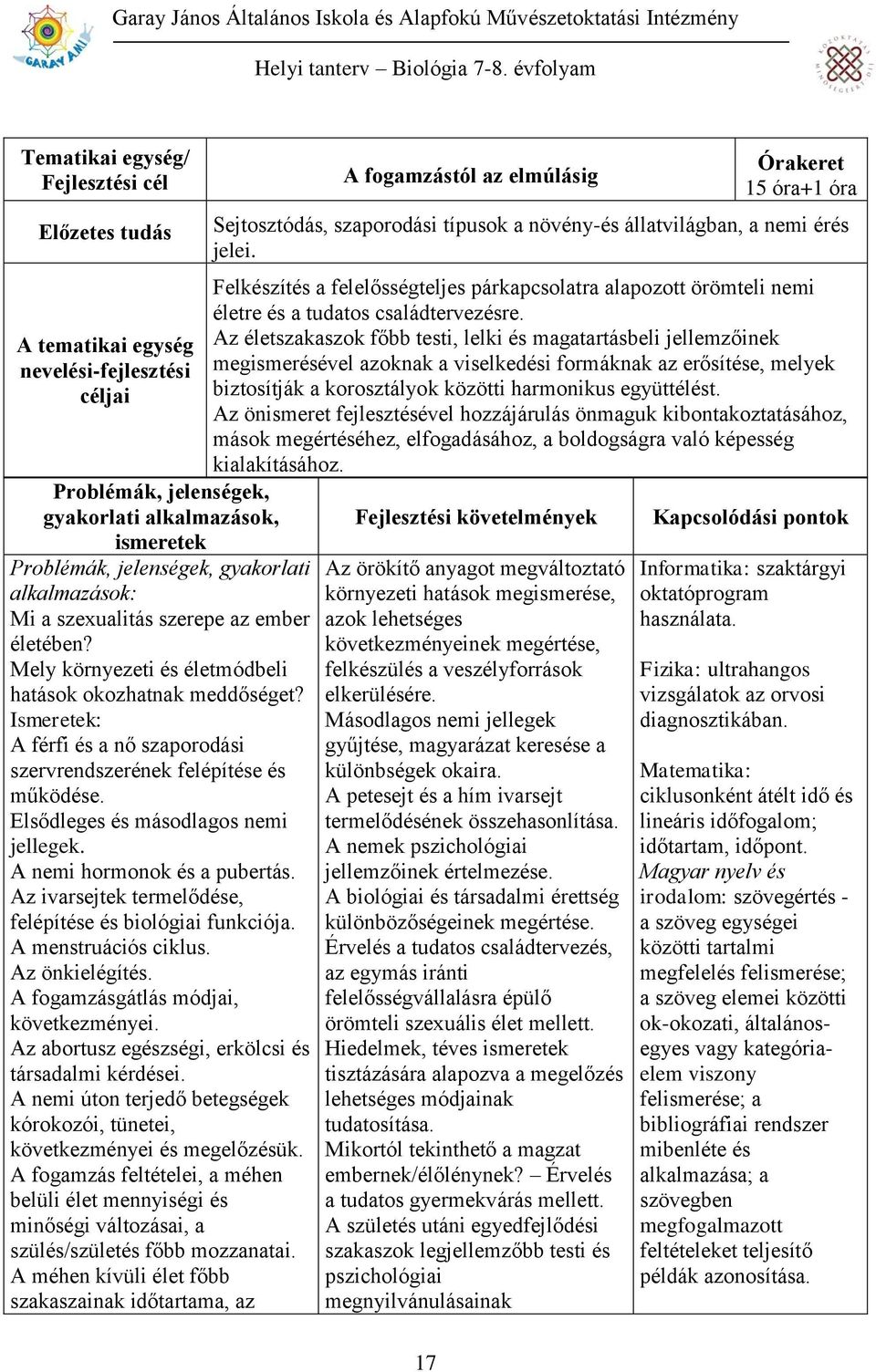 A nemi hormonok és a pubertás. Az ivarsejtek termelődése, felépítése és biológiai funkciója. A menstruációs ciklus. Az önkielégítés. A fogamzásgátlás módjai, következményei.