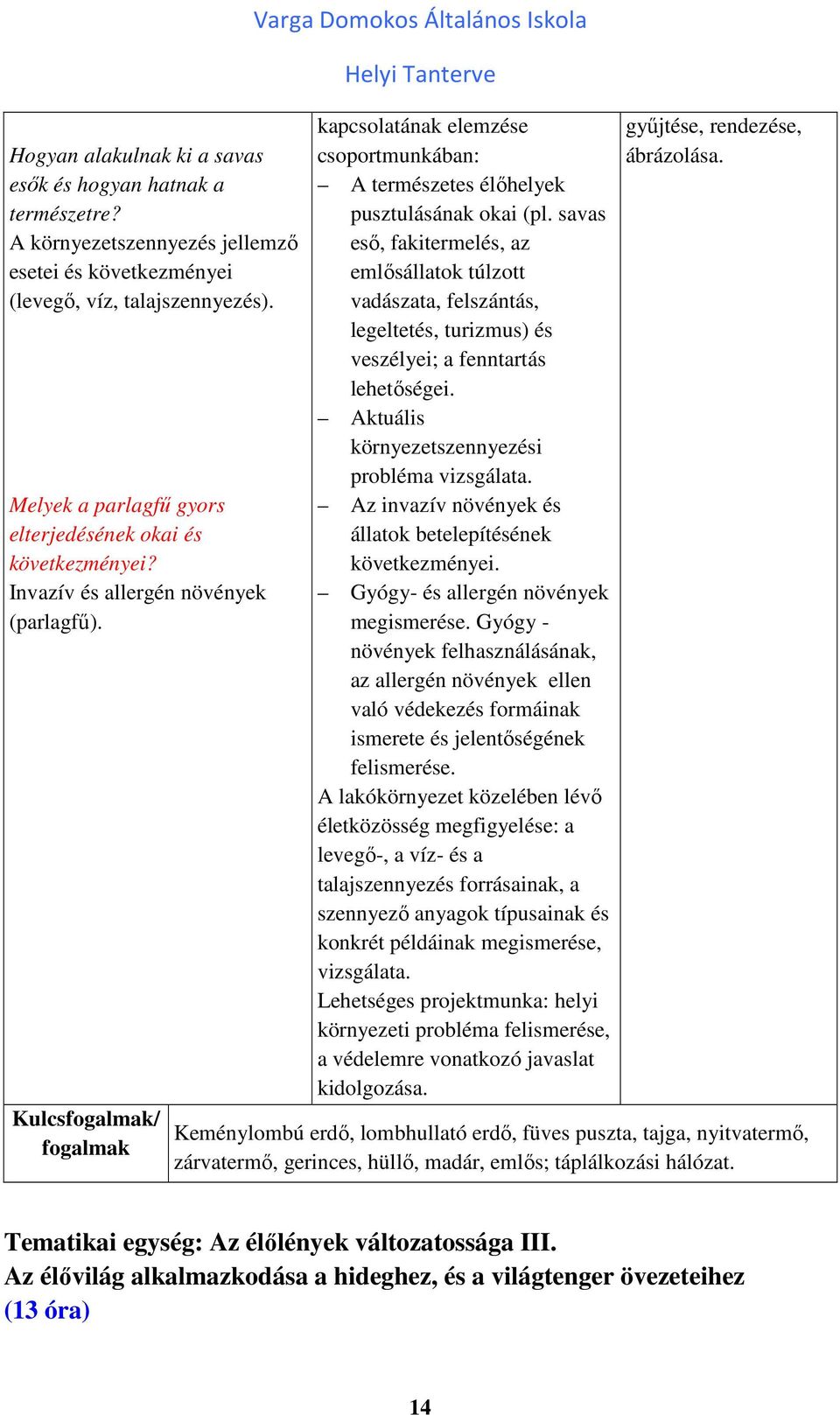 Kulcsfogalmak/ fogalmak Varga Domokos Általános Iskola kapcsolatának elemzése csoportmunkában: A természetes élőhelyek pusztulásának okai (pl.