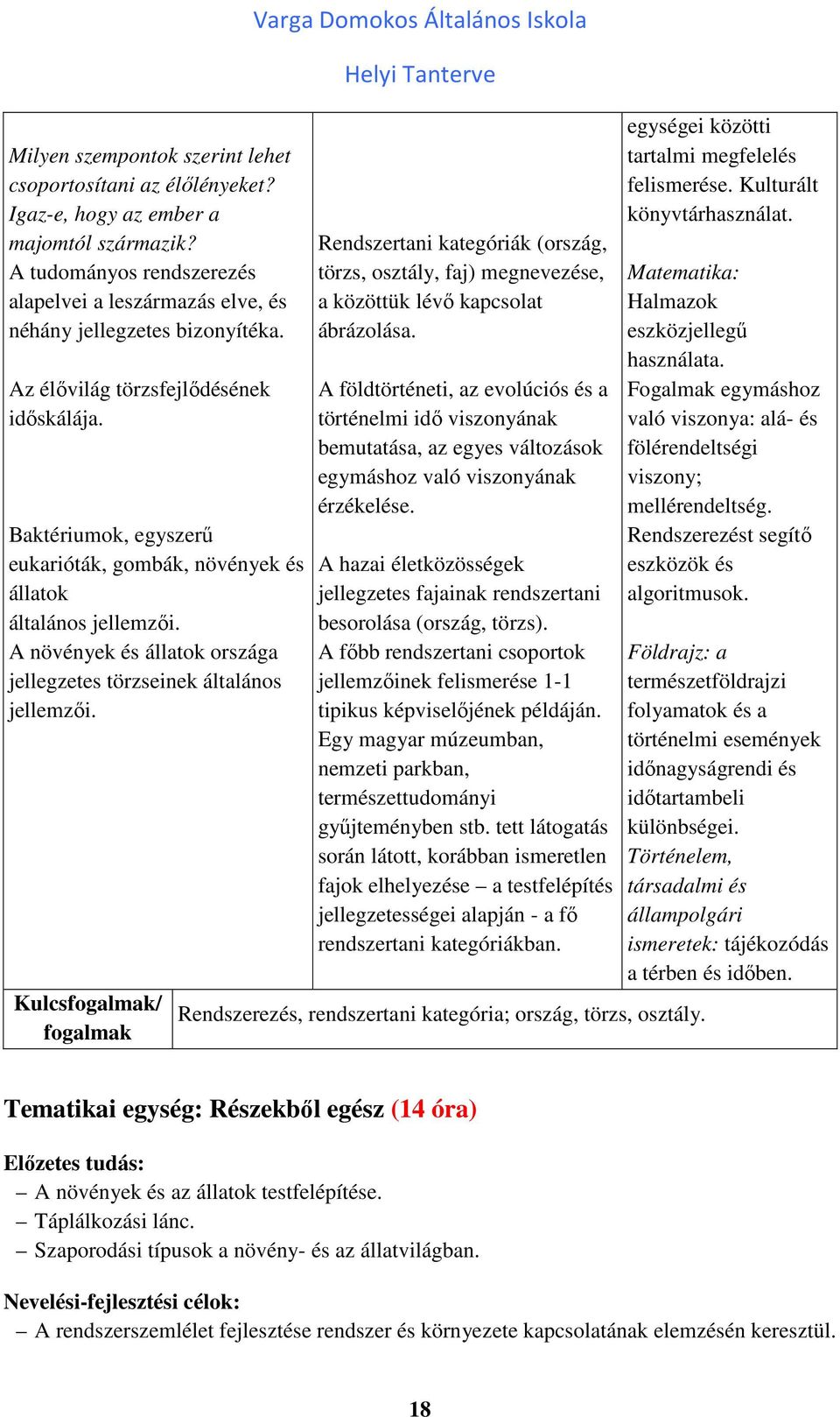 Kulcsfogalmak/ fogalmak Varga Domokos Általános Iskola Rendszertani kategóriák (ország, törzs, osztály, faj) megnevezése, a közöttük lévő kapcsolat ábrázolása.