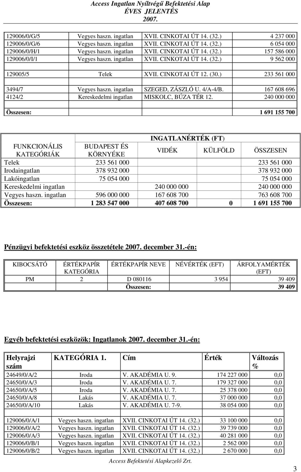 167 608 696 4124/2 Kereskedelmi ingatlan MISKOLC, BÚZA TÉR 12.