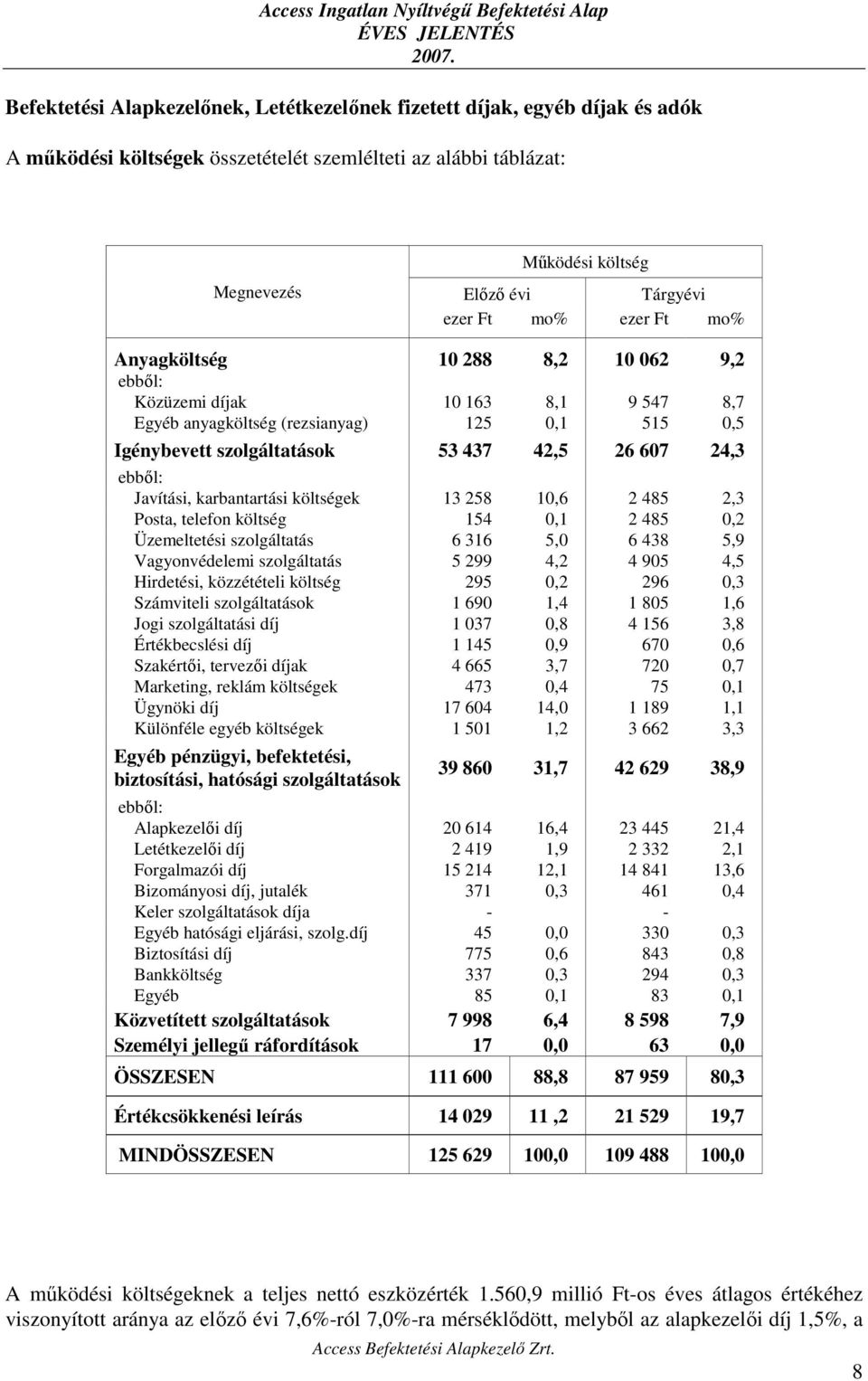 Javítási, karbantartási költségek 13 258 10,6 2 485 2,3 Posta, telefon költség 154 0,1 2 485 0,2 Üzemeltetési szolgáltatás 6 316 5,0 6 438 5,9 Vagyonvédelemi szolgáltatás 5 299 4,2 4 905 4,5