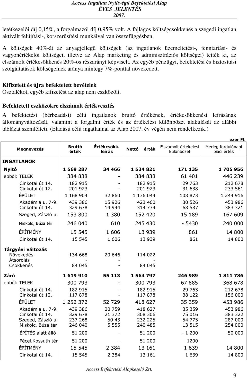 értékcsökkenés 20%-os részarányt képviselt. Az egyéb pénzügyi, befektetési és biztosítási szolgáltatások költségeinek aránya mintegy 7%-ponttal növekedett.