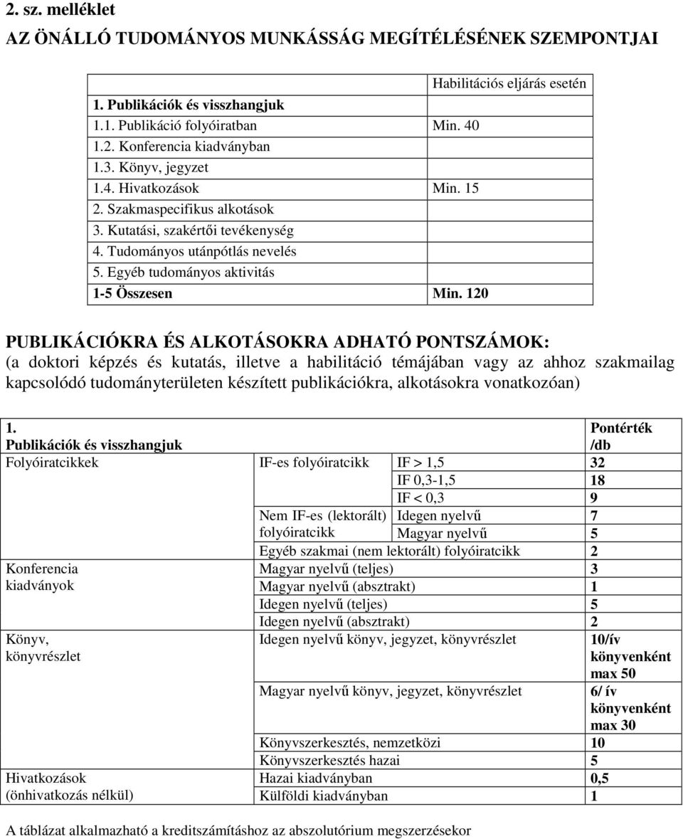 120 Habilitációs eljárás esetén PUBLIKÁCIÓKRA ÉS ALKOTÁSOKRA ADHATÓ PONTSZÁMOK: (a doktori képzés és kutatás, illetve a habilitáció témájában vagy az ahhoz szakmailag kapcsolódó tudományterületen