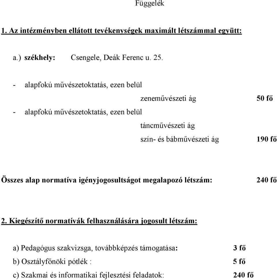 ág 50 fő 190 fő Összes alap normatíva igényjogosultságot megalapozó létszám: 240 fő 2.