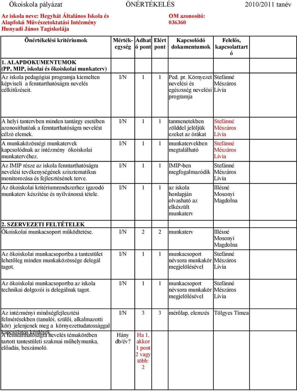 Mértékegység Adhat Elért ó OM azonosító: 0660 Kapcsolódó dokumentumok Felelős, kapcsolattart ó Ped. pr.