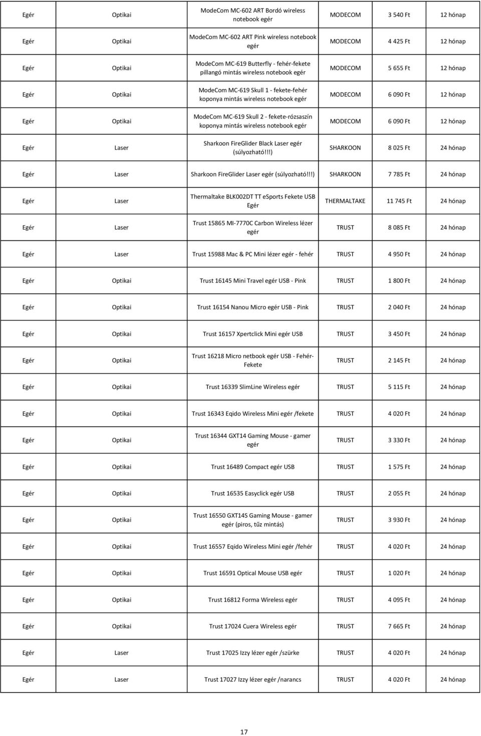 koponya mintás wireless notebook egér MODECOM 6 090 Ft 12 hónap Laser Sharkoon FireGlider Black Laser egér (súlyozható!!!) SHARKOON 8 025 Ft 24 hónap Laser Sharkoon FireGlider Laser egér (súlyozható!