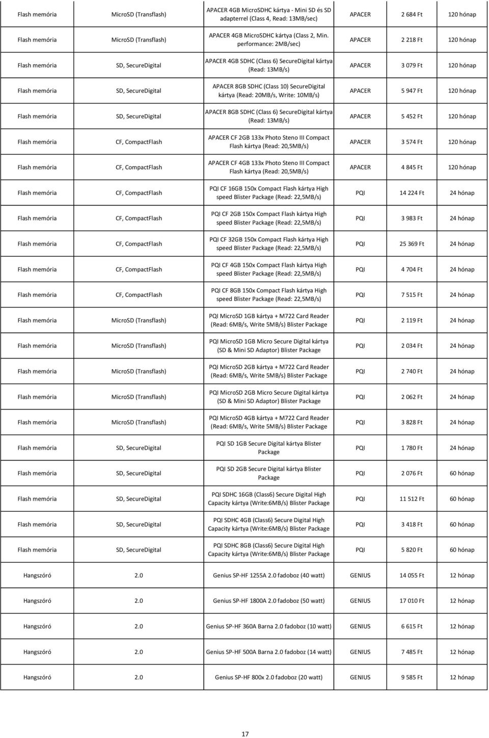 performance: 2MB/sec) APACER 2 218 Ft 120 hónap Flash memória SD, SecureDigital APACER 4GB SDHC (Class 6) SecureDigital kártya (Read: 13MB/s) APACER 3 079 Ft 120 hónap Flash memória SD, SecureDigital