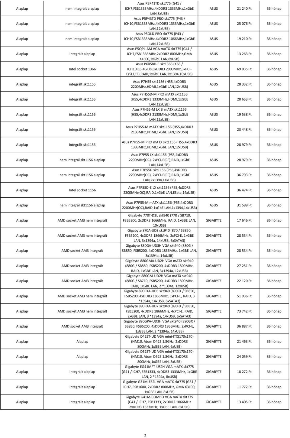 ICH10,FSB1333MHz,4xDDR3 1333MHz,1xGbE LAN,12xUSB) Asus P5QLD PRO skt775 (P43 / ICH10,FSB1333MHz,4xDDR2 1066MHz,1xGbE LAN,12xUSB) Asus P5QPL-AM VGA matx skt775 (G41 / ICH7,FSB1333MHz,2xDDR2 800MHz,GMA