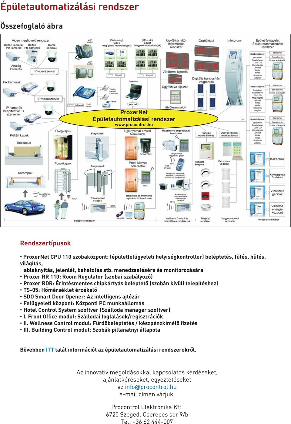 menedzselésére és monitorozására Proxer RR 110: Room Regulator (szobai szabályozó) Proxer RDR: Érintésmentes chipkártyás beléptető (szobán kívüli telepítéshez) TS-05: Hőmérséklet érzékelő SDO Smart