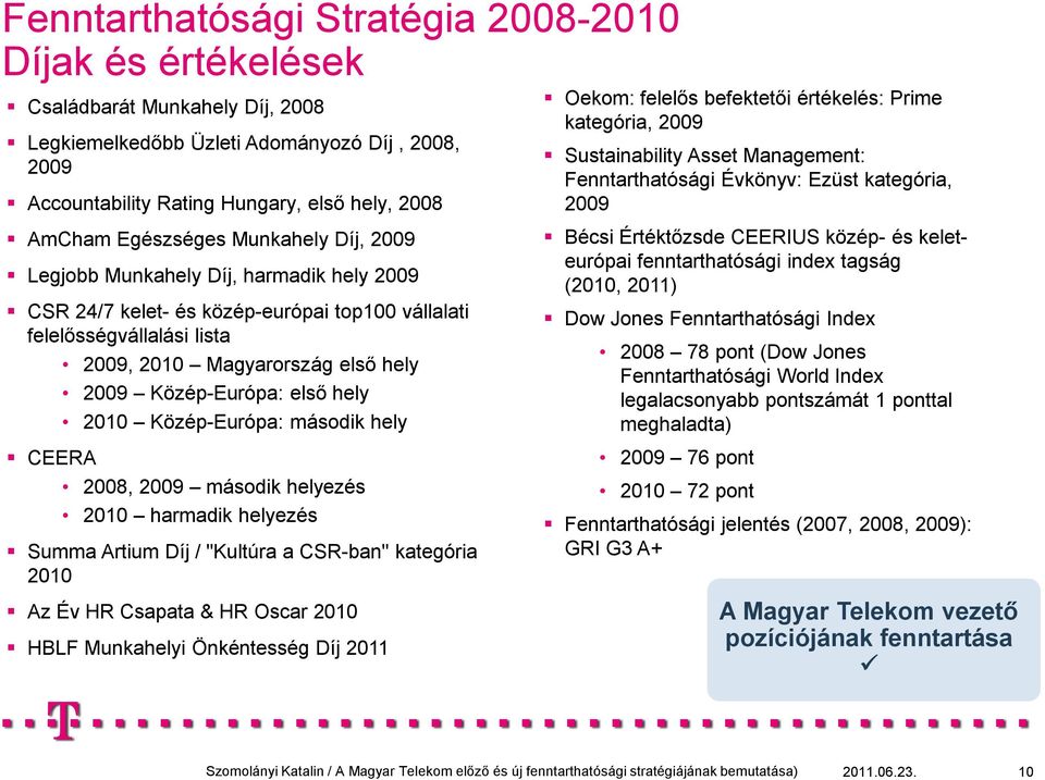 Közép-Európa: elsı hely 2010 Közép-Európa: második hely CEERA 2008, 2009 második helyezés 2010 harmadik helyezés Summa Artium Díj / "Kultúra a CSR-ban" kategória 2010 Az Év HR Csapata & HR Oscar 2010