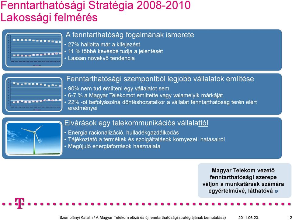 befolyásolná döntéshozatalkor a vállalat fenntarthatóság terén elért eredményei Elvárások egy telekommunikációs vállalattól Energia racionalizáció, hulladékgazdálkodás Tájékoztató a