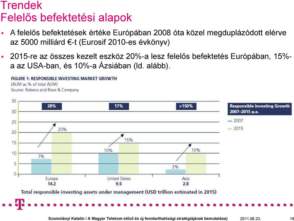 (Eurosif 2010-es évkönyv) 2015-re az összes kezelt eszköz 20%-a lesz