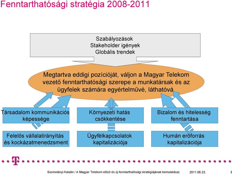 egyértelmővé, láthatóvá Társadalom kommunikációs képessége Környezeti hatás csökkentése Bizalom és hitelesség