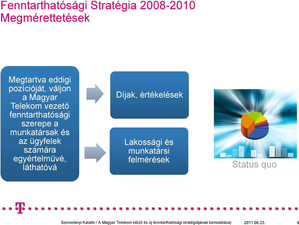 munkatársak és az ügyfelek számára egyértelmővé, láthatóvá Díjak,