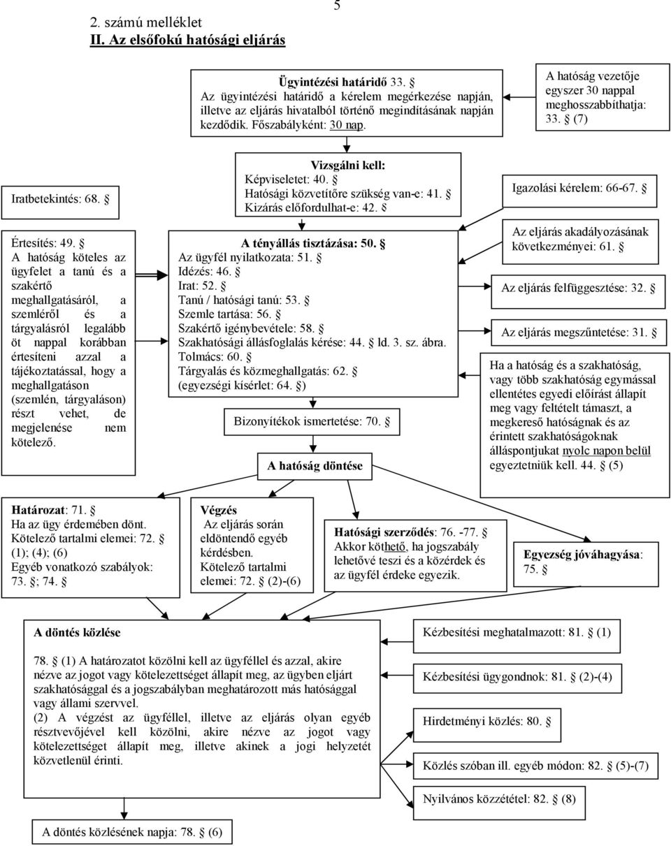 A hatóság vezetıje egyszer 30 nappal meghosszabbíthatja: 33. (7) Iratbetekintés: 68. Vizsgálni kell: Képviseletet: 40. Hatósági közvetítıre szükség van-e: 41. Kizárás elıfordulhat-e: 42.