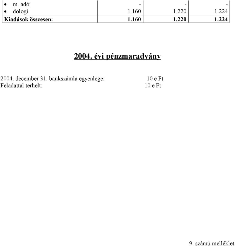 évi pénzmaradvány 2004. december 31.