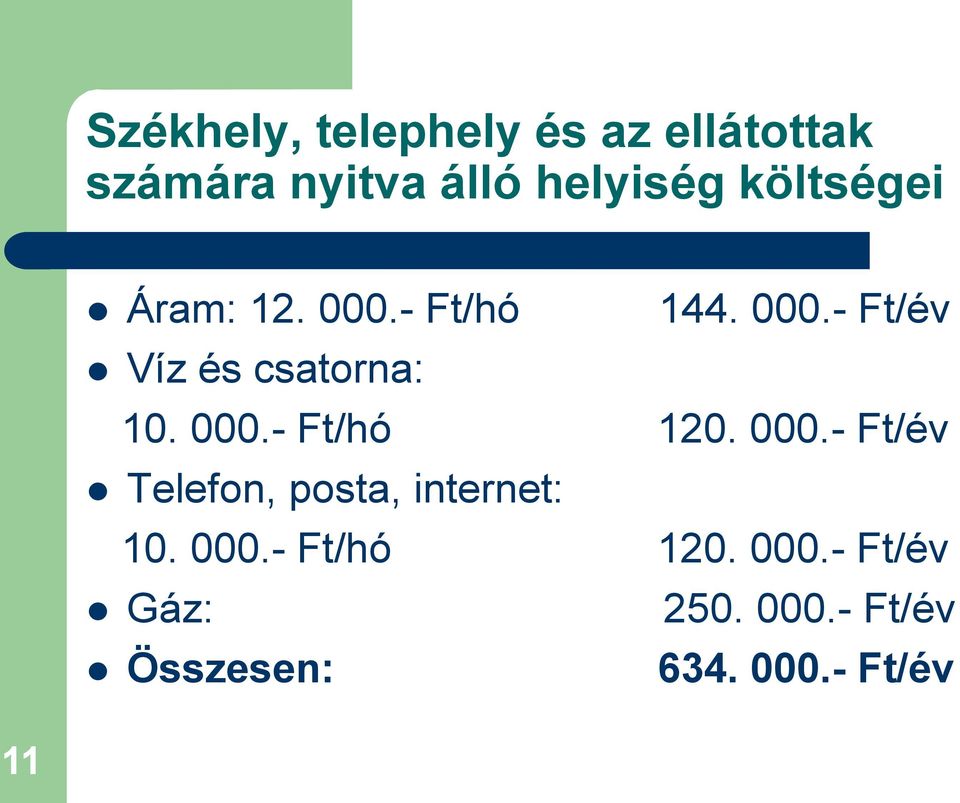 000.- Ft/hó 120. 000.- Ft/év Telefon, posta, internet: 10. 000.- Ft/hó 120. 000.- Ft/év Gáz: 250.