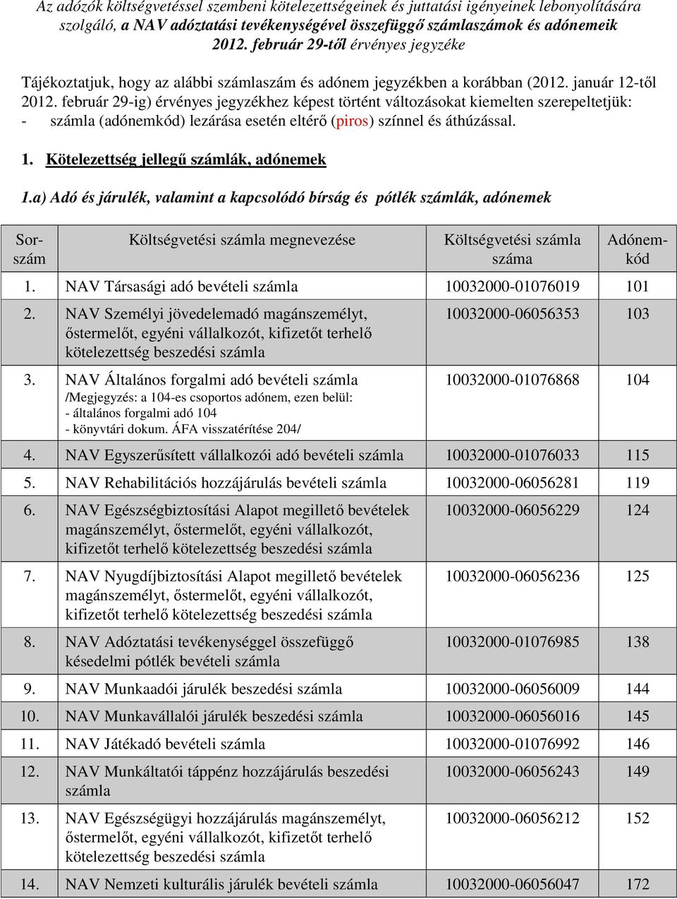 február 29-ig) érvényes jegyzékhez képest történt változásokat kiemelten szerepeltetjük: - (adónemkód) lezárása esetén eltérı (piros) színnel és áthúzással. 1.