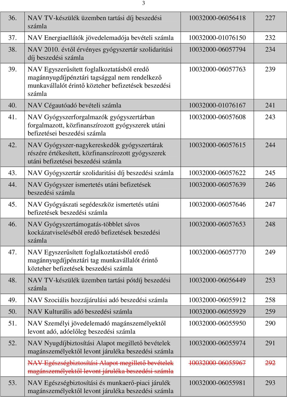 NAV Egyszerősített foglalkoztatásból eredı magánnyugdíjpénztári tagsággal nem rendelkezı munkavállalót érintı közteher befizetések beszedési 10032000-06057794 234 10032000-06057763 239 40.