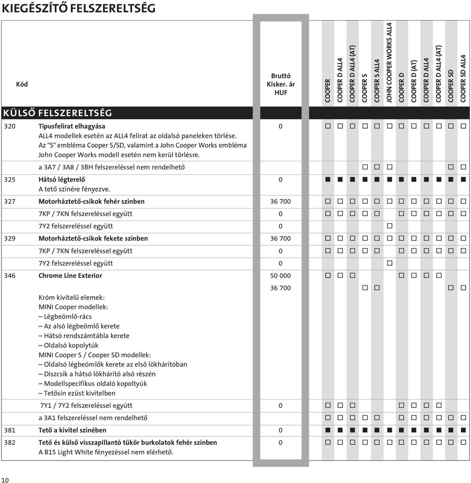 a 3A7 / 3A8 / 3BH felszereléssel nem rendelhetô o o o o o 325 Hátsó légterelô 0 A tetô színére fényezve.