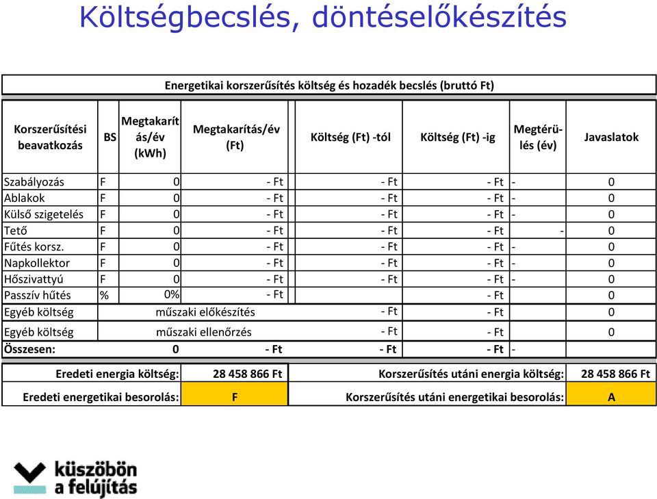 F 0 - Ft - Ft - Ft - 0 Napkollektor F 0 - Ft - Ft - Ft - 0 Hőszivattyú F 0 - Ft - Ft - Ft - 0 Passzív hűtés % 0% - Ft - Ft 0 Egyéb költség műszaki előkészítés - Ft - Ft 0 Egyéb költség műszaki