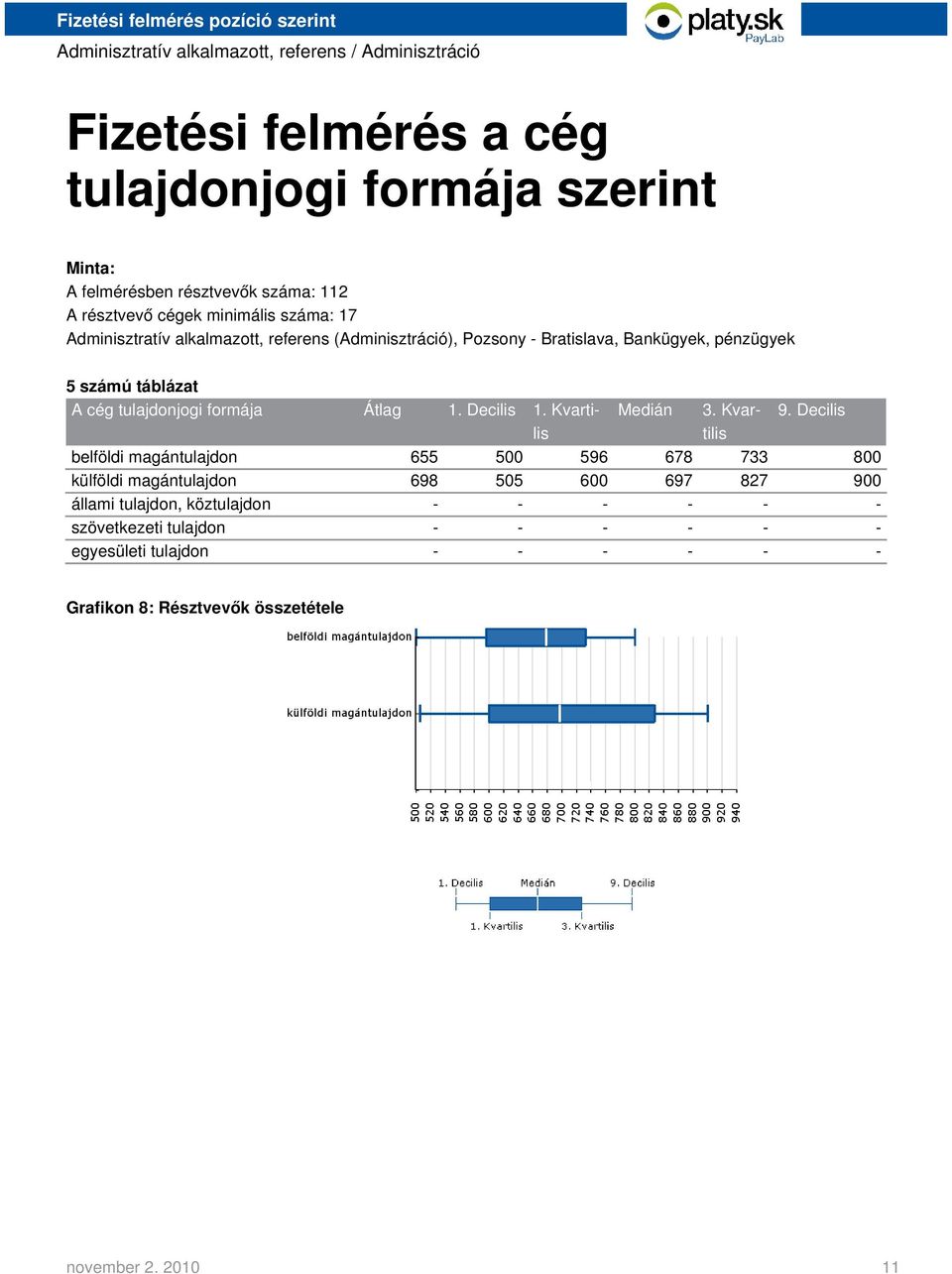 Átlag 1. Decilis 1. Kvarti- Medián 3. Kvar- 9.