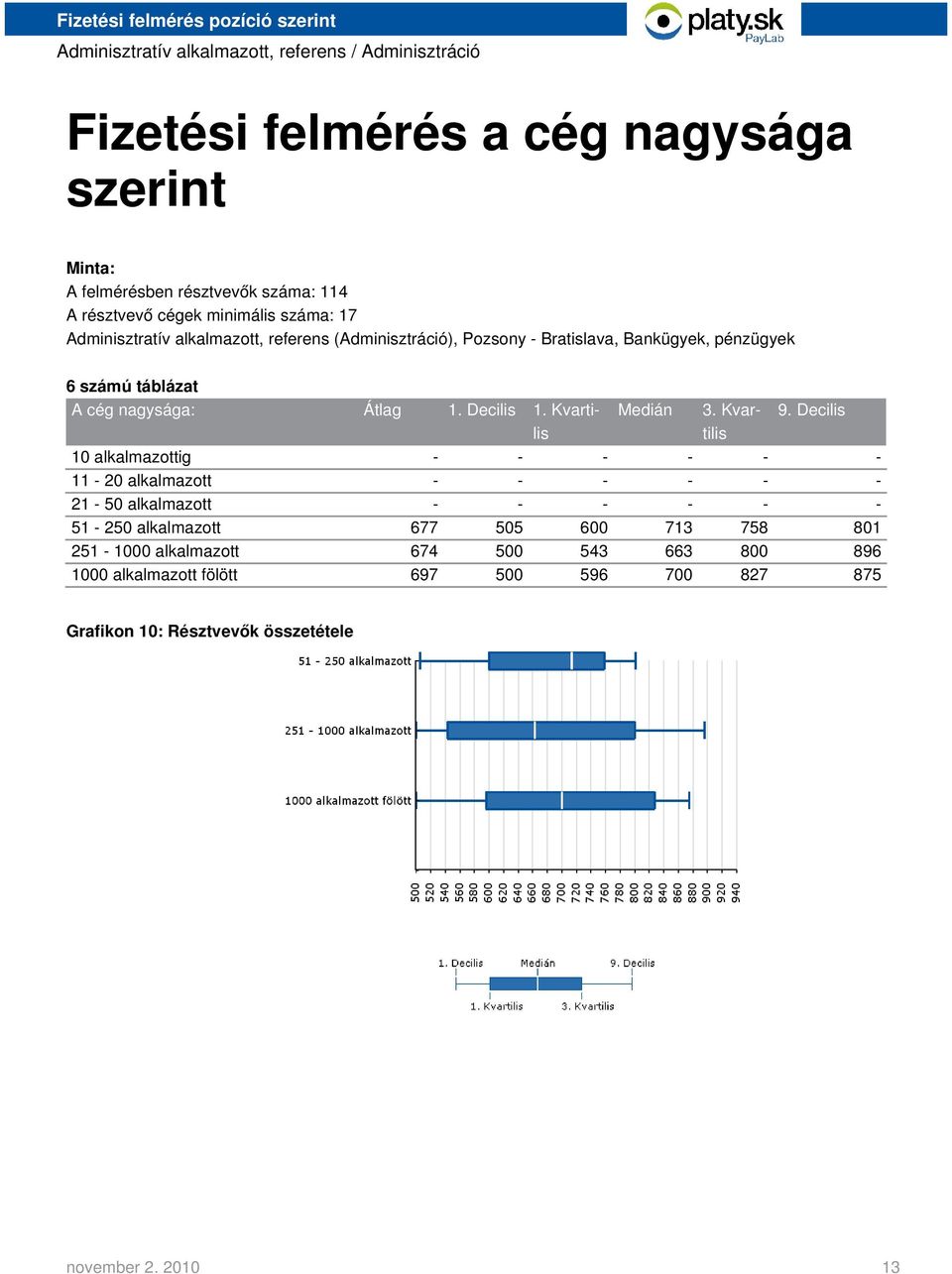 Kvarti- Medián 3. Kvar- 9.