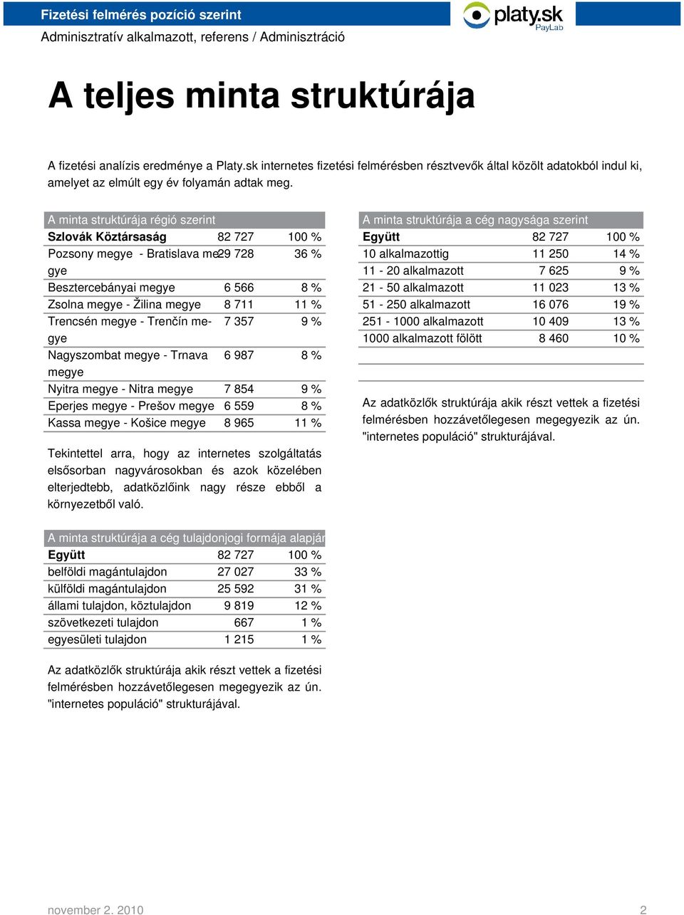 Trenčín megye 7 357 9 % Nagyszombat megye - Trnava 6 987 8 % megye Nyitra megye - Nitra megye 7 854 9 % Eperjes megye - Prešov megye 6 559 8 % Kassa megye - Košice megye 8 965 11 % Tekintettel arra,