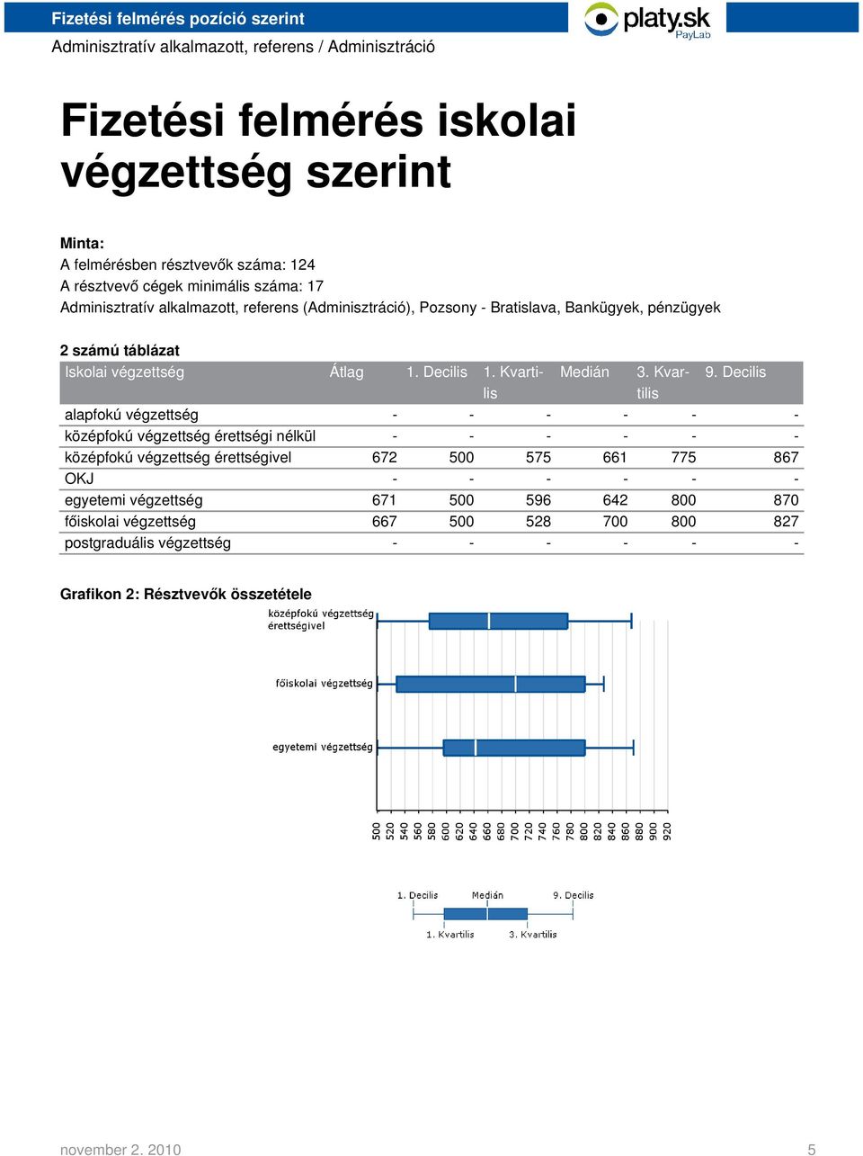 Decilis lis tilis alapfokú végzettség - - - - - - középfokú végzettség érettségi nélkül - - - - - - középfokú végzettség érettségivel 672 500 575 661 775 867