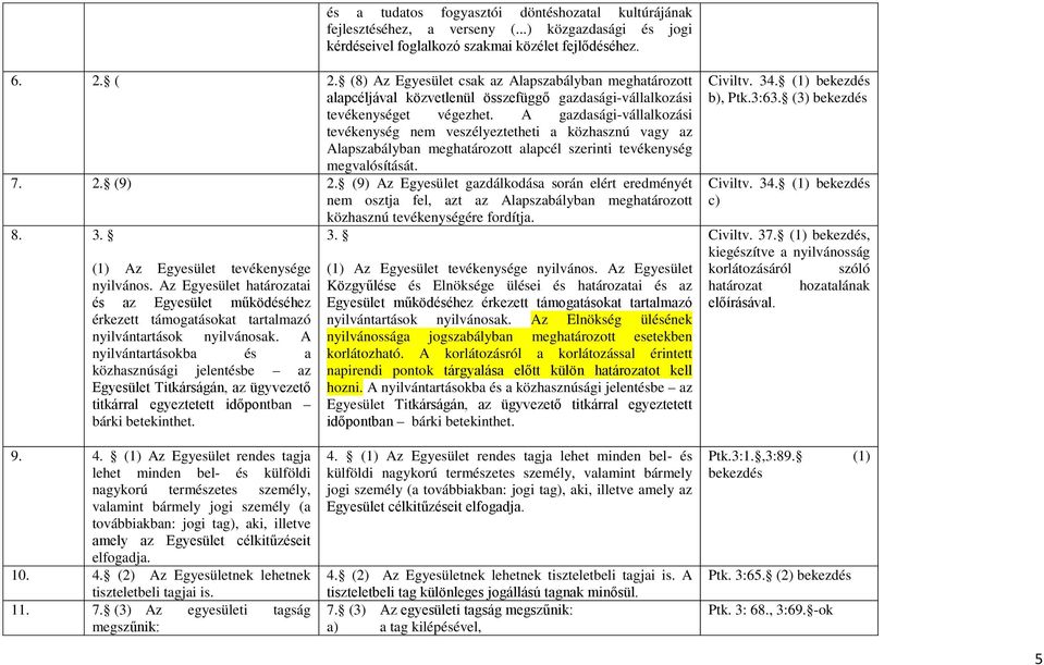 A gazdasági-vállalkozási tevékenység nem veszélyeztetheti a közhasznú vagy az Alapszabályban meghatározott alapcél szerinti tevékenység megvalósítását. 7. 2. (9) 2.