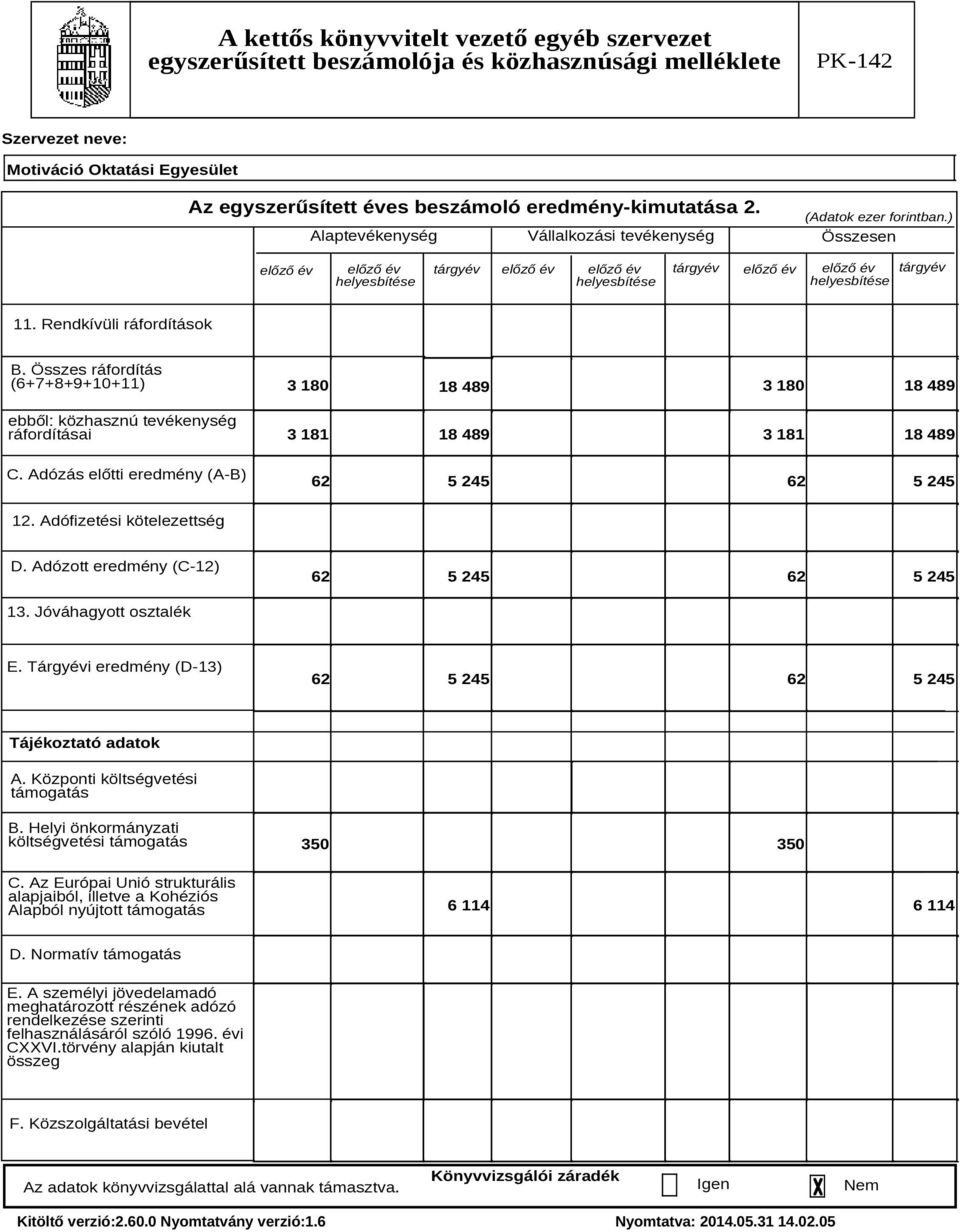 Összes ráfordítás (6+7+8+9+1+11) ebből: közhasznú tevékenység ráfordításai C. Adózás előtti eredmény (A-B) 3 18 3 18 18 489 18 489 3 181 18 489 3 181 18 489 62 5 245 62 5 245 12.