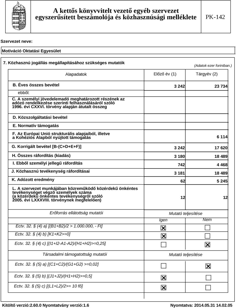 Normatív támogatás F. Az Európai Unió strukturális alapjaiból, illetve a Kohéziós Alapból nyújtott támogatás G. Korrigált bevétel [B-(C+D+E+F)] H. Összes ráfordítás (kiadás) I.