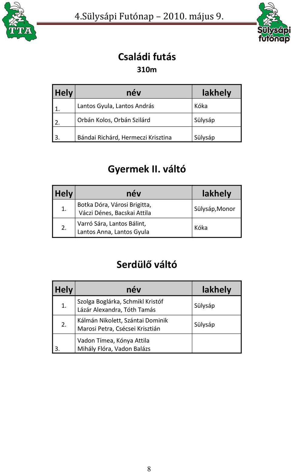 Sülysáp Gyermek.