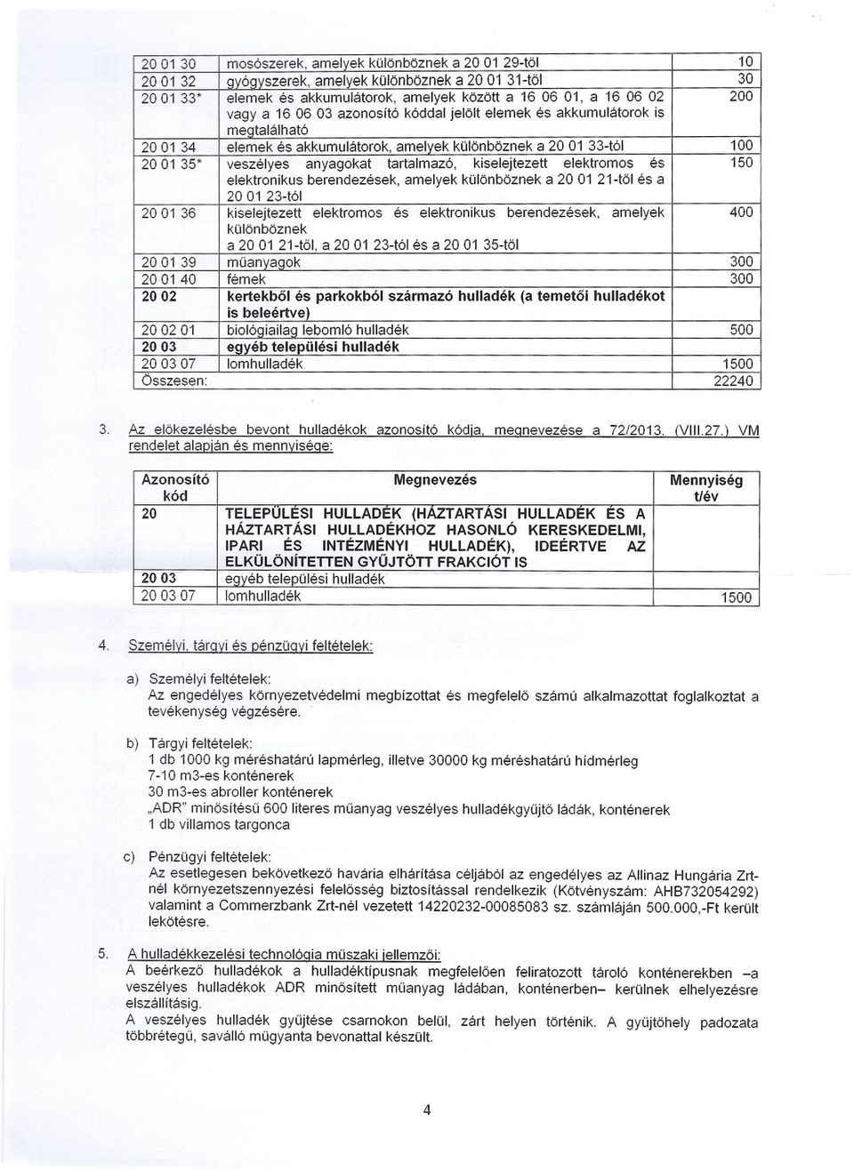 elektromos és 150 elektronikus berendezések, amelyek különböznek a 20 01 21-től és a 2001 23-tói 2001 36 kiselejtezett elektromos és elektronikus berendezések, amelyek 400 különböznek a 20 01 21-től,