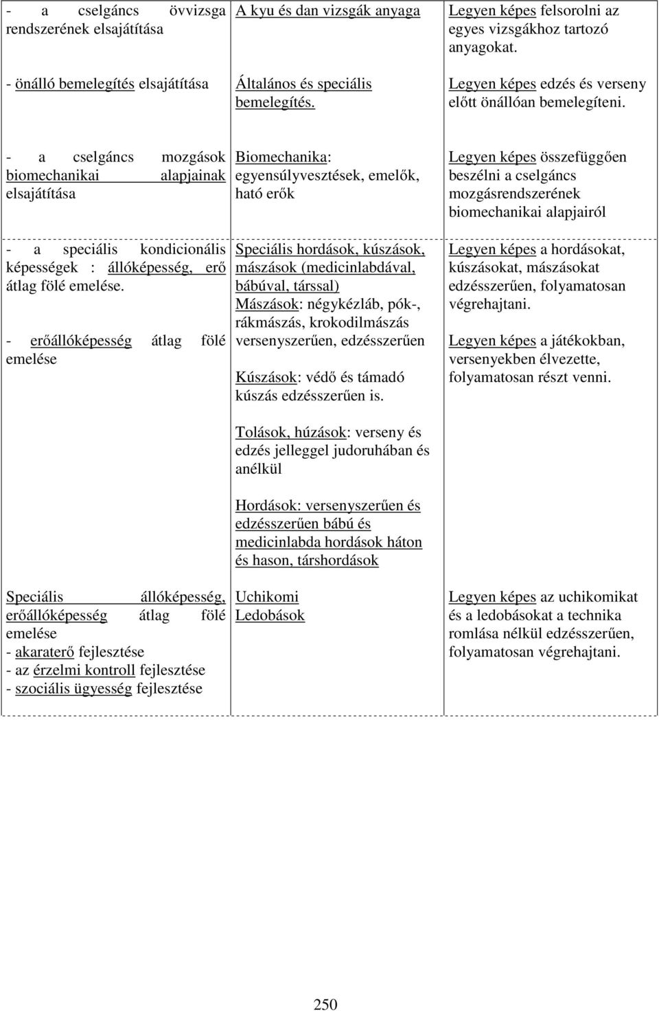 - a cselgáncs mozgások biomechanikai alapjainak elsajátítása Biomechanika: egyensúlyvesztések, emelők, ható erők Legyen képes összefüggően beszélni a cselgáncs mozgásrendszerének biomechanikai