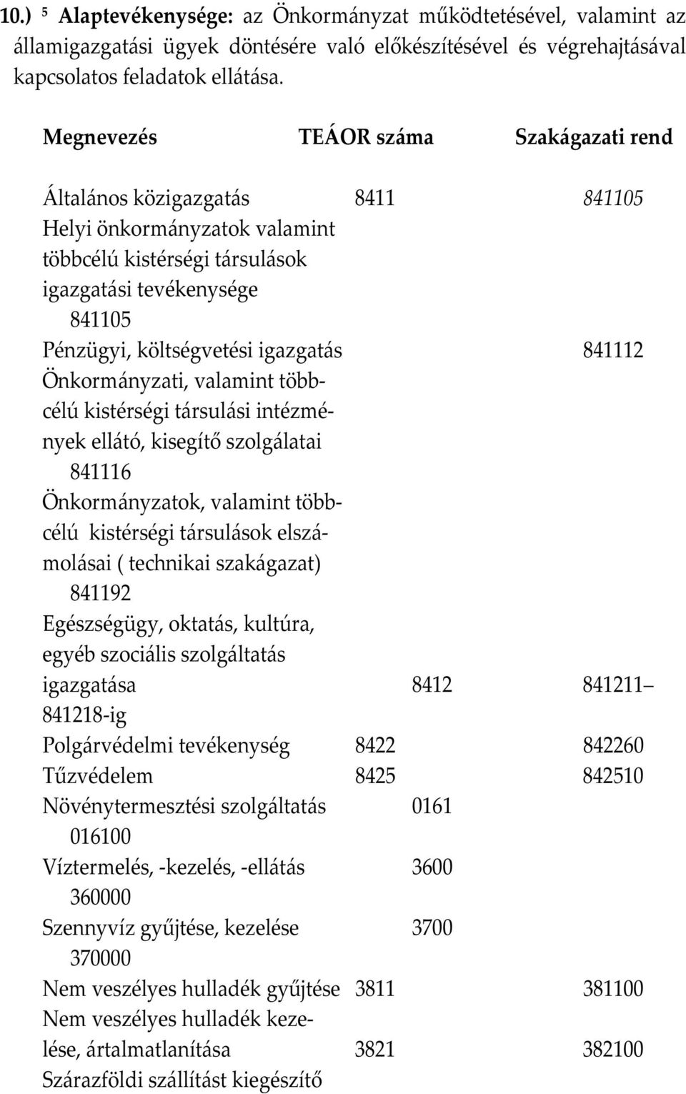 igazgatás 841112 Önkormányzati, valamint többcélú kistérségi társulási intézmények ellátó, kisegítő szolgálatai 841116 Önkormányzatok, valamint többcélú kistérségi társulások elszámolásai ( technikai