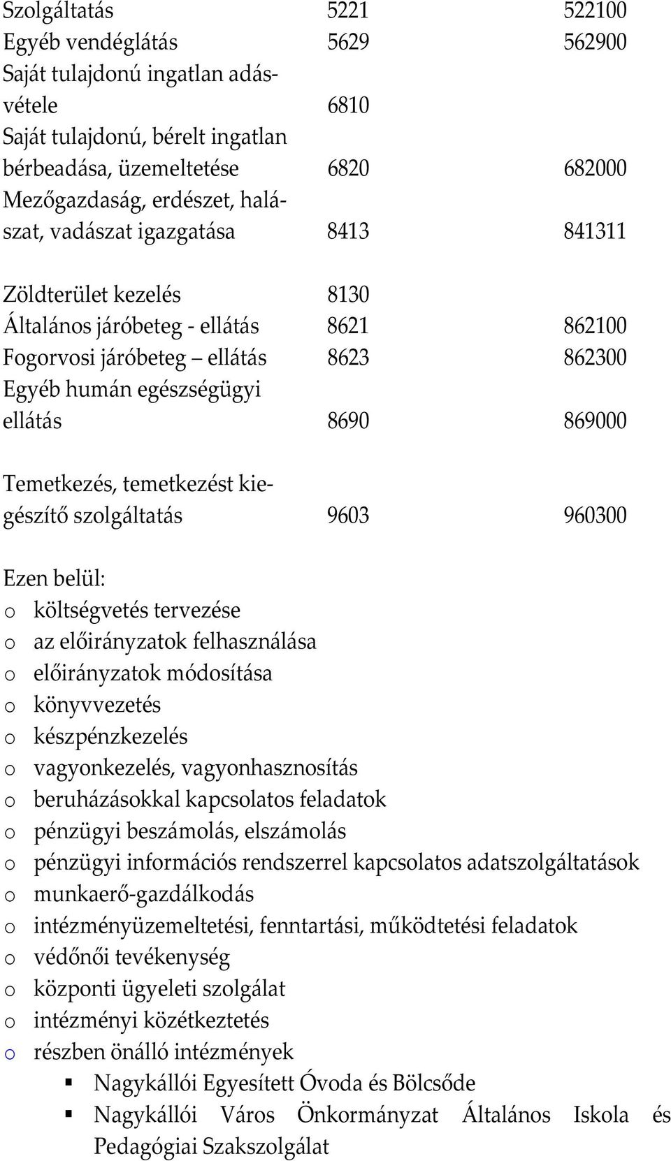 temetkezést kiegészítő szolgáltatás 9603 960300 Ezen belül: o költségvetés tervezése o az előirányzatok felhasználása o előirányzatok módosítása o könyvvezetés o készpénzkezelés o vagyonkezelés,