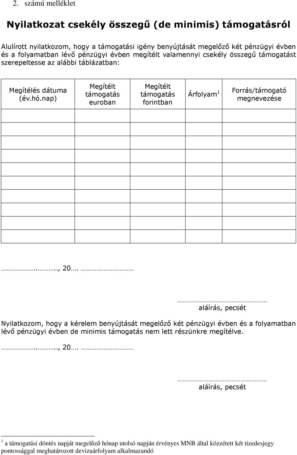 nap) Megítélt támogatás euroban Megítélt támogatás forintban Árfolyam 1 Forrás/támogató megnevezése...., 20.